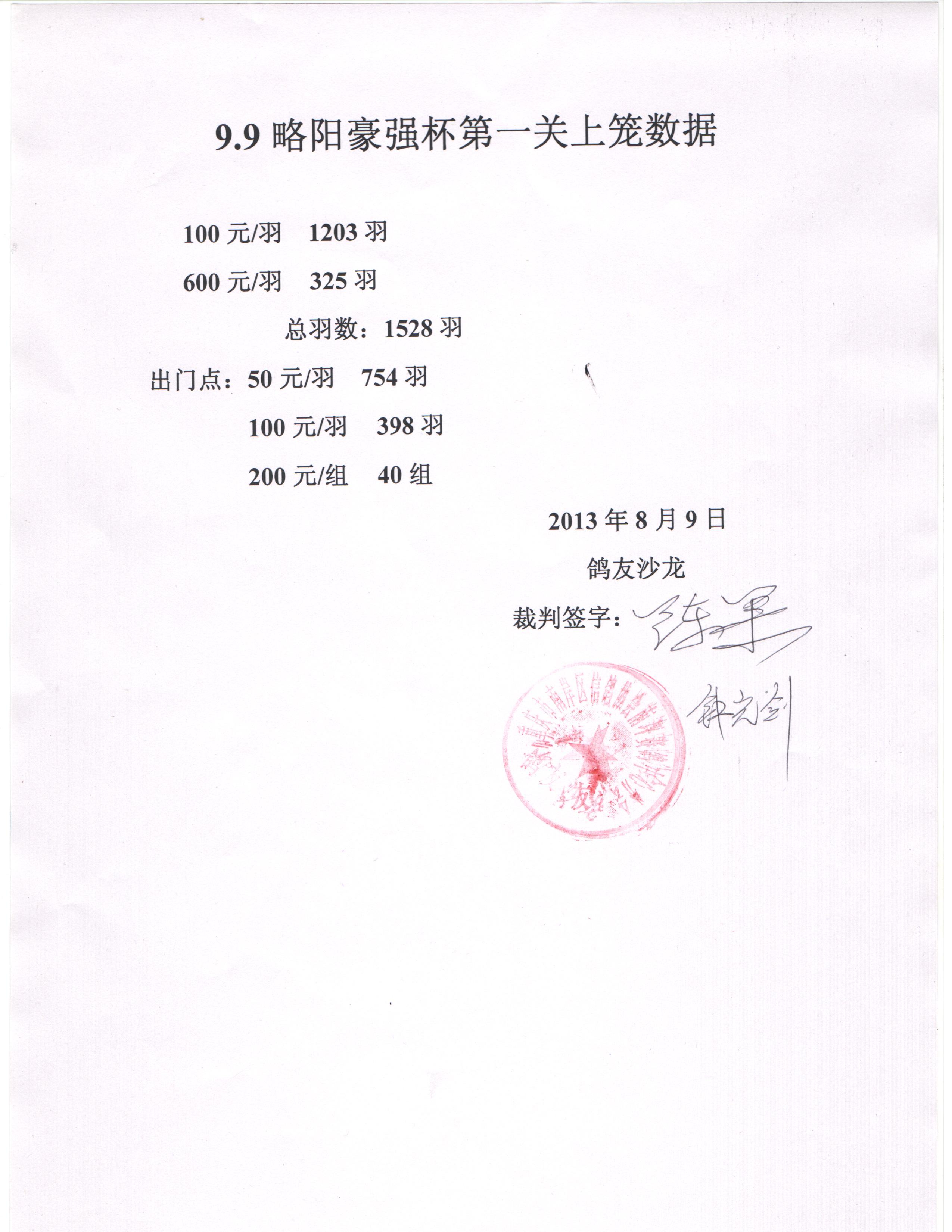 2013年9.9略阳豪强杯第一关上笼数据