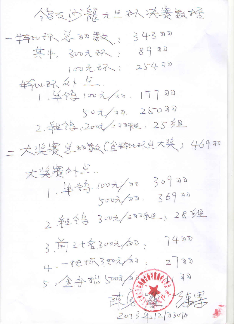 2013年“元旦杯”特比环外点明细